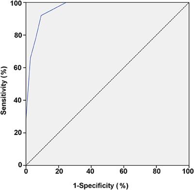 Differential Diagnosis Between Psychogenic Pseudosyncope and Vasovagal Syncope in Children: A Quantitative Scoring Model Based on Clinical Manifestations